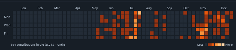 VERT_codefrequency.png
